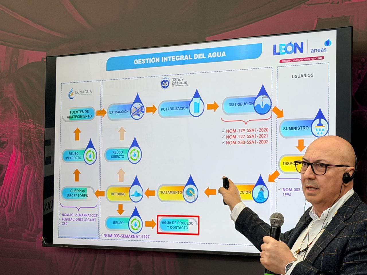 SEAPAL Vallarta participó en la Convención Anual y Expo ANEAS 2025